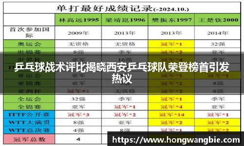 乒乓球战术评比揭晓西安乒乓球队荣登榜首引发热议